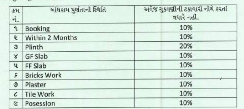 prakruti-harmony Construction Linked Payment (CLP) Payment Plan