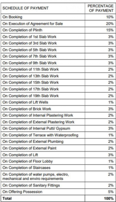 greens-phase-2-d Construction Linked Payment (CLP) Payment Plan