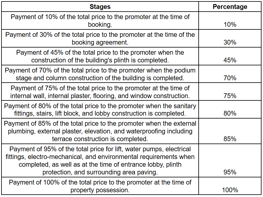 shubh-green Construction Linked Payment (CLP) Payment Plan