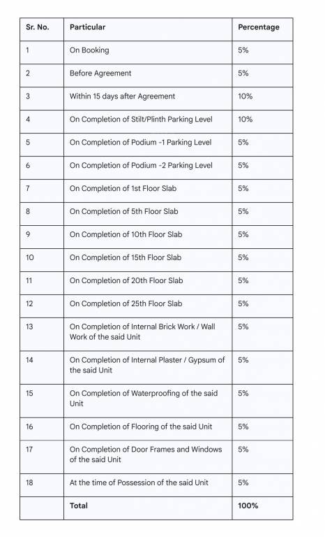 euphoria Construction Linked Payment (CLP) Payment Plan