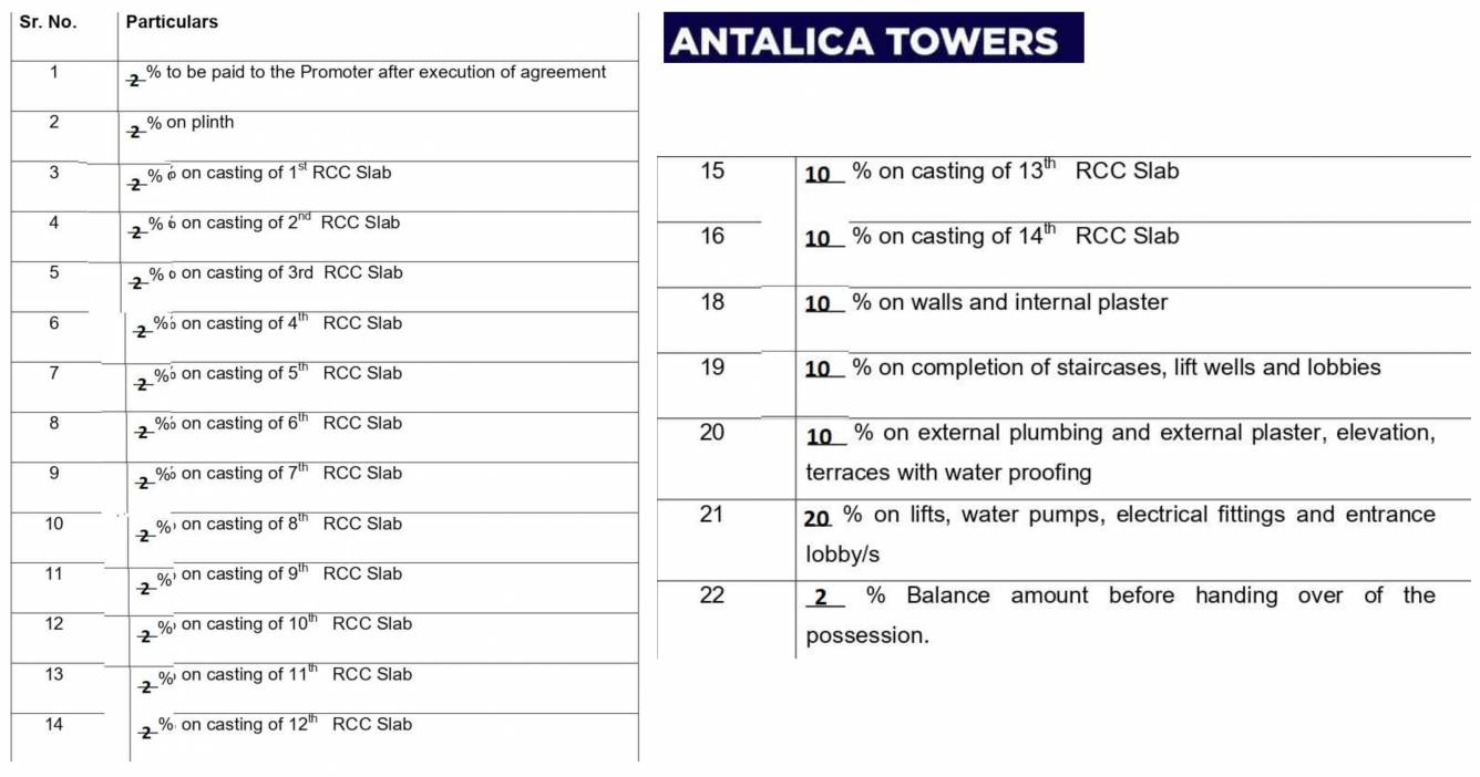 tower Construction Linked Payment (CLP) Payment Plan