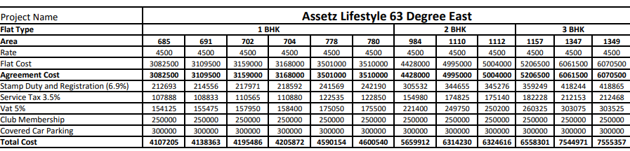 63-degree-east-tower-a Subvention Scheme Payment Plan