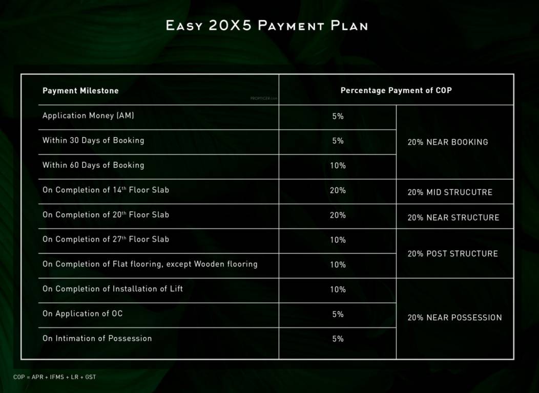 woods-phase-3 Time Linked Payment (TLP) Payment Plan
