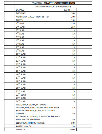 prathik-springwoods Construction Linked Payment (CLP) Payment Plan