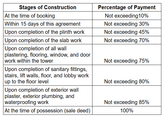 embe-opulence Construction Linked Payment (CLP) Payment Plan