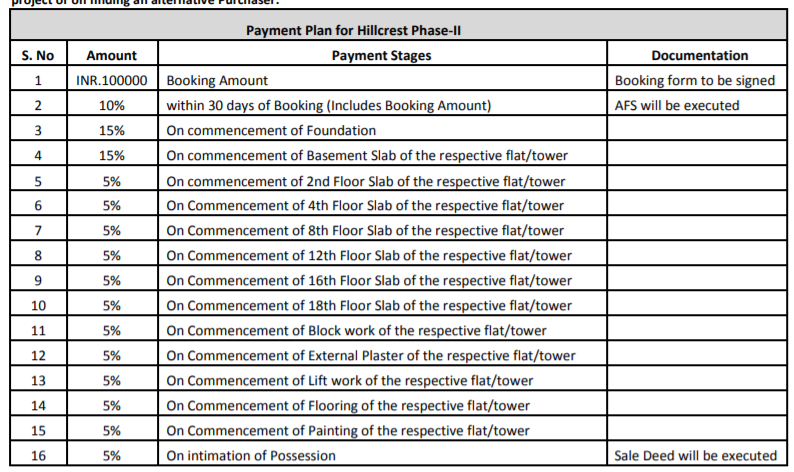 hillcrest-phase-2 Subvention Scheme Payment Plan