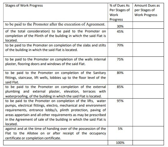 gharana Construction Linked Payment (CLP) Payment Plan