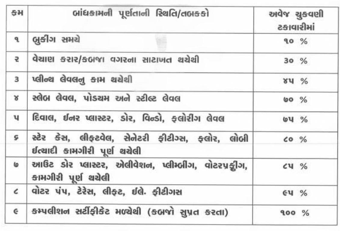 surya-signature Construction Linked Payment (CLP) Payment Plan