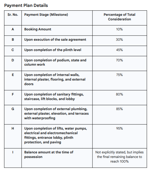 homes1 Construction Linked Payment (CLP) Payment Plan