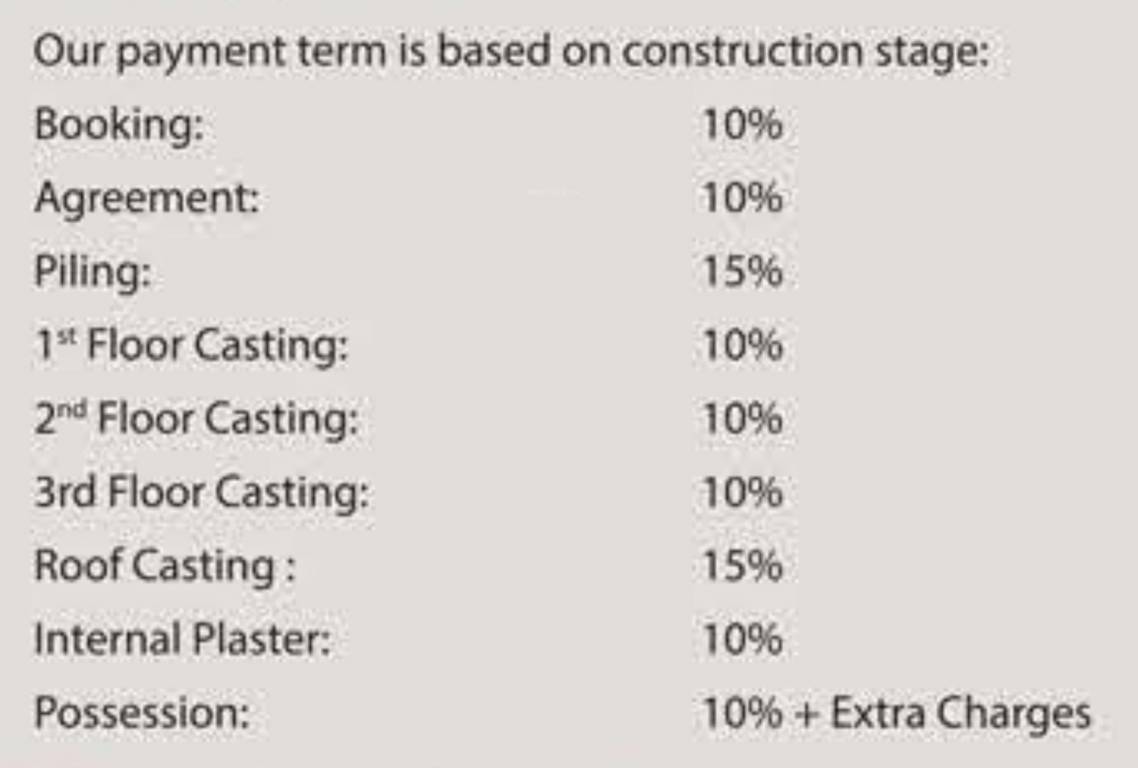 aura Construction Linked Payment (CLP) Payment Plan