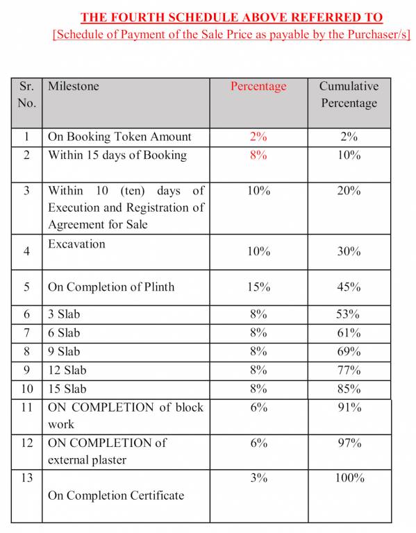 eden-phase-1 Construction Linked Payment (CLP) Payment Plan