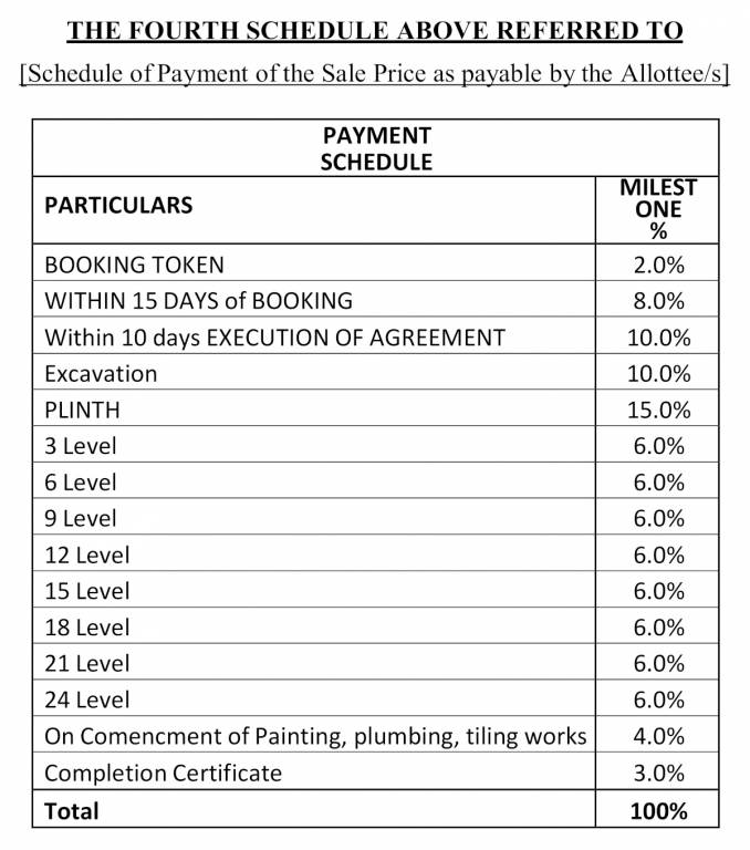 eden Construction Linked Payment (CLP) Payment Plan