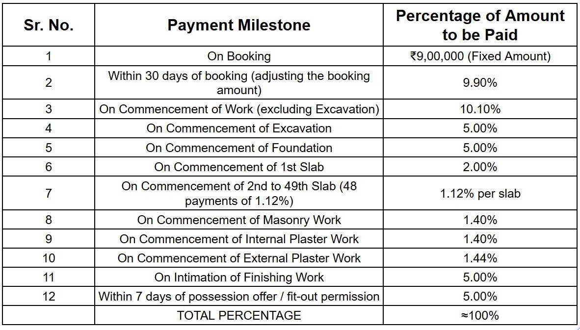 manhattan Construction Linked Payment (CLP) Payment Plan