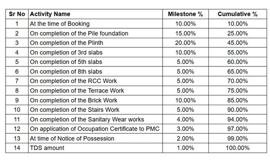 meraki Construction Linked Payment (CLP) Payment Plan