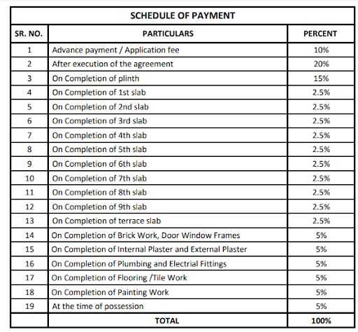 gulmohar Construction Linked Payment (CLP) Payment Plan
