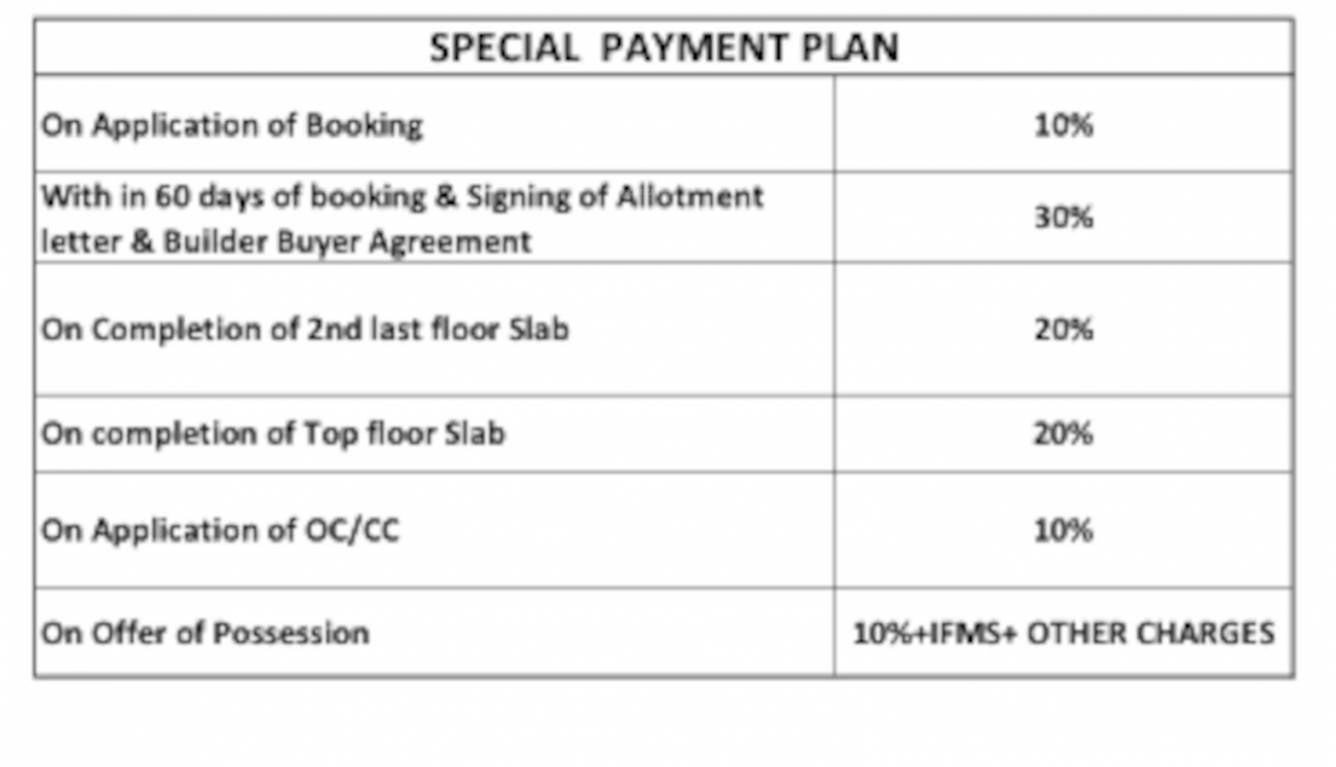 sampoornam-2 Construction Linked Payment (CLP) Payment Plan