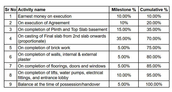 heritage-2 Construction Linked Payment (CLP) Payment Plan
