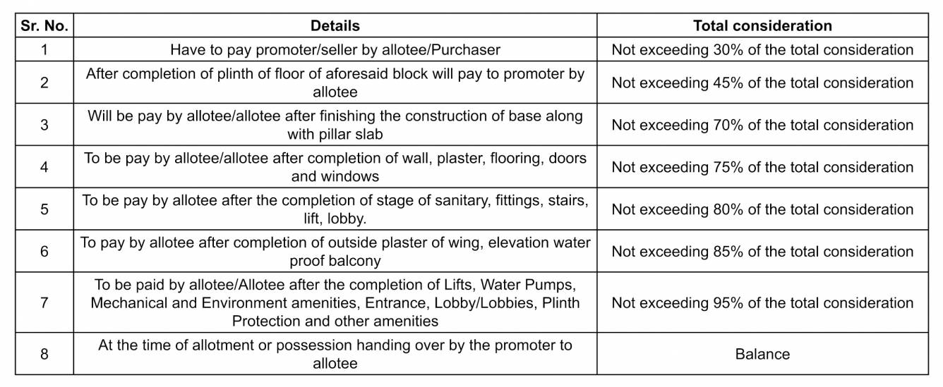 neelkanth-heights Construction Linked Payment (CLP) Payment Plan