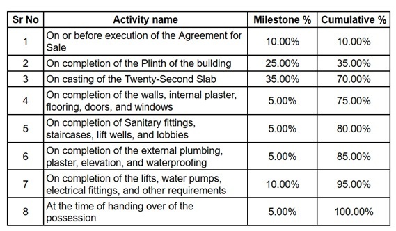 star-phase-1 Construction Linked Payment (CLP) Payment Plan