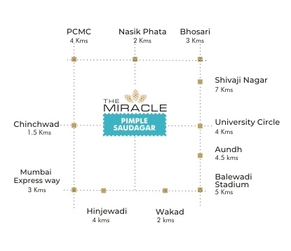 Futuristic The Miracle