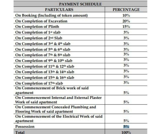 aagam Construction Linked Payment (CLP) Payment Plan