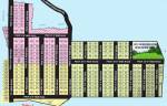  brundhavanam Layout Plan