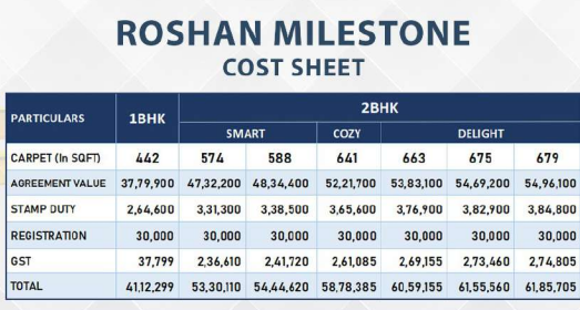 milestone-wing-a Subvention Scheme Payment Plan