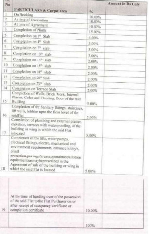 prime Construction Linked Payment (CLP) Payment Plan