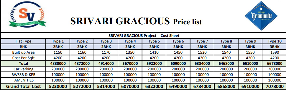 gracious Construction Linked Payment (CLP) Payment Plan