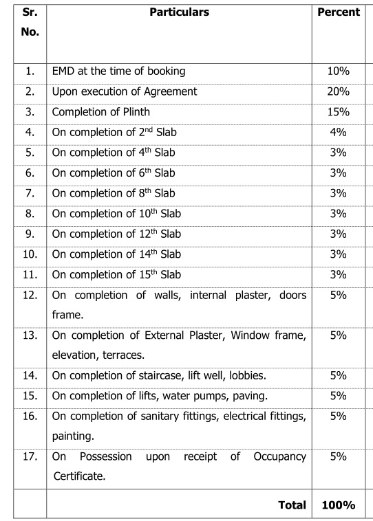 flora Construction Linked Payment (CLP) Payment Plan