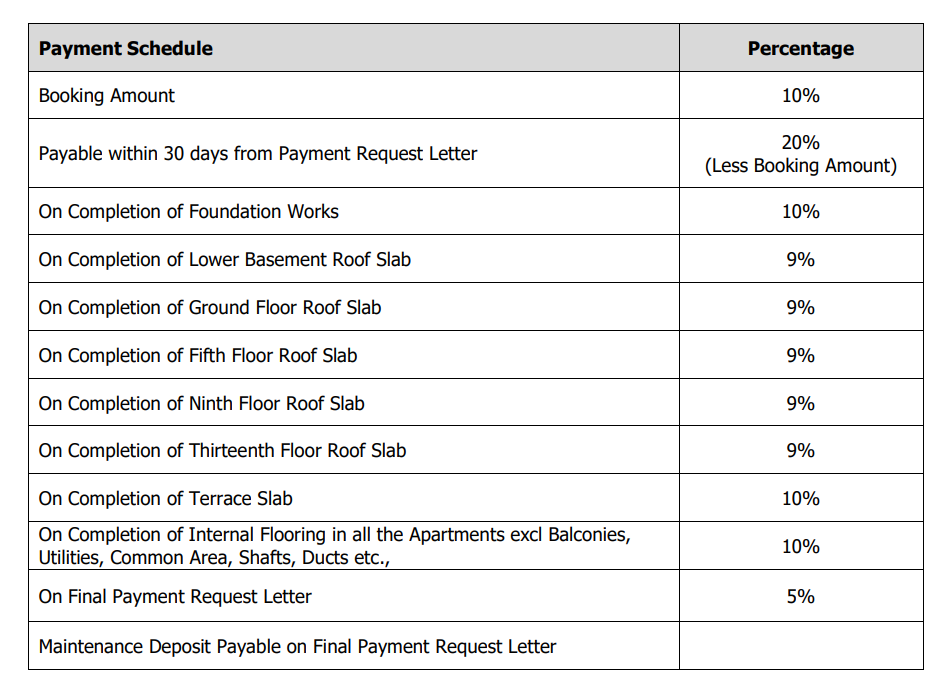sentosa Construction Linked Payment (CLP) Payment Plan