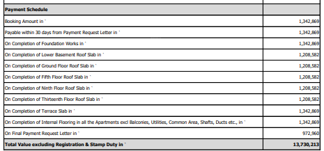 sentosa Time Linked Payment (TLP) Payment Plan