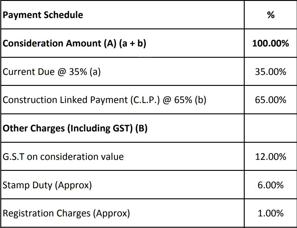 kallisto-phase-iv Construction Linked Payment (CLP) Payment Plan