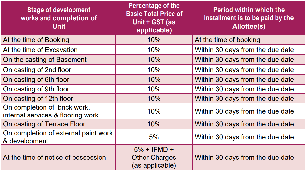 akshar Construction Linked Payment (CLP) Payment Plan