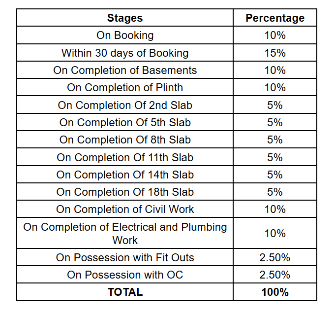 sapphire Construction Linked Payment (CLP) Payment Plan
