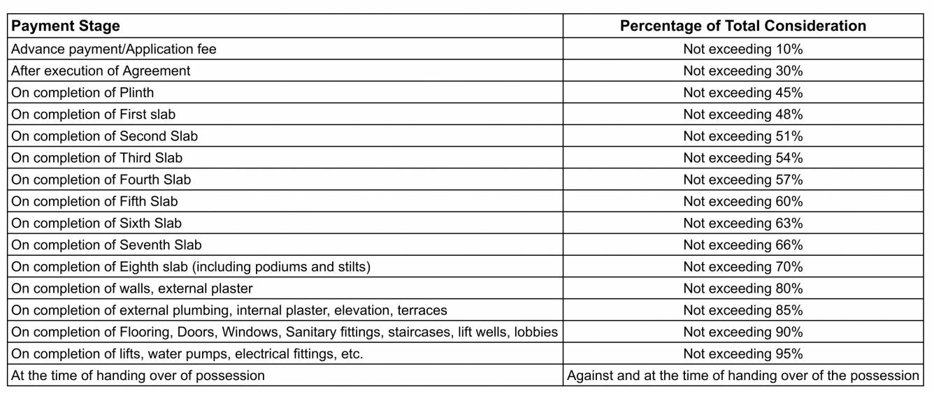 nivaas-homes Construction Linked Payment (CLP) Payment Plan