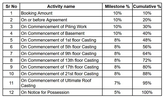 urban-park Construction Linked Payment (CLP) Payment Plan
