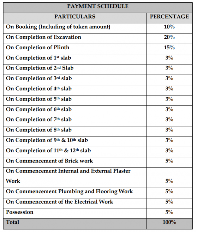 divyam Time Linked Payment (TLP) Payment Plan