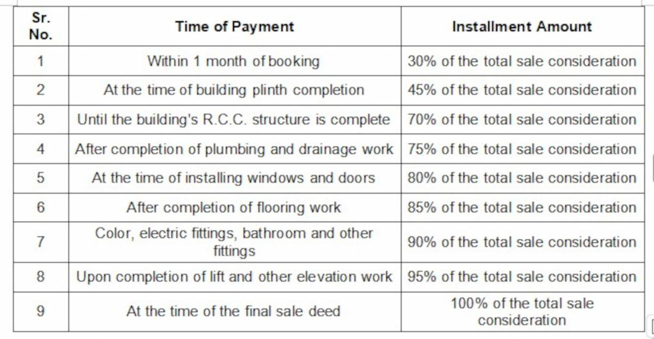 sky Construction Linked Payment (CLP) Payment Plan