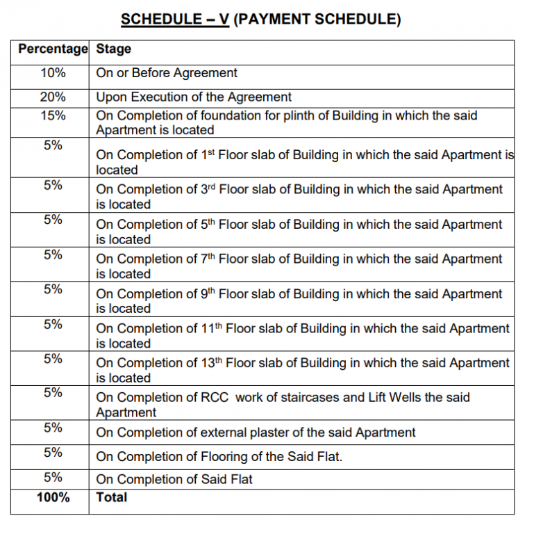 nivasa-elevia-phase-i Construction Linked Payment (CLP) Payment Plan