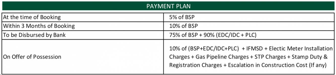 vatika-the-seven-elements Time Linked Payment (TLP) Payment Plan