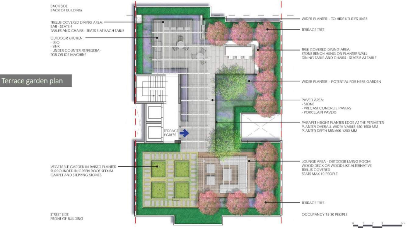 the grove The Grove Cluster Plan