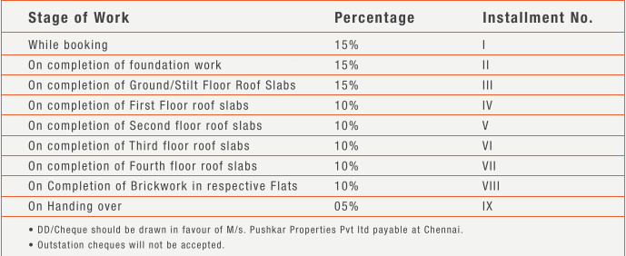 kamalalaya Construction Linked Payment (CLP) Payment Plan
