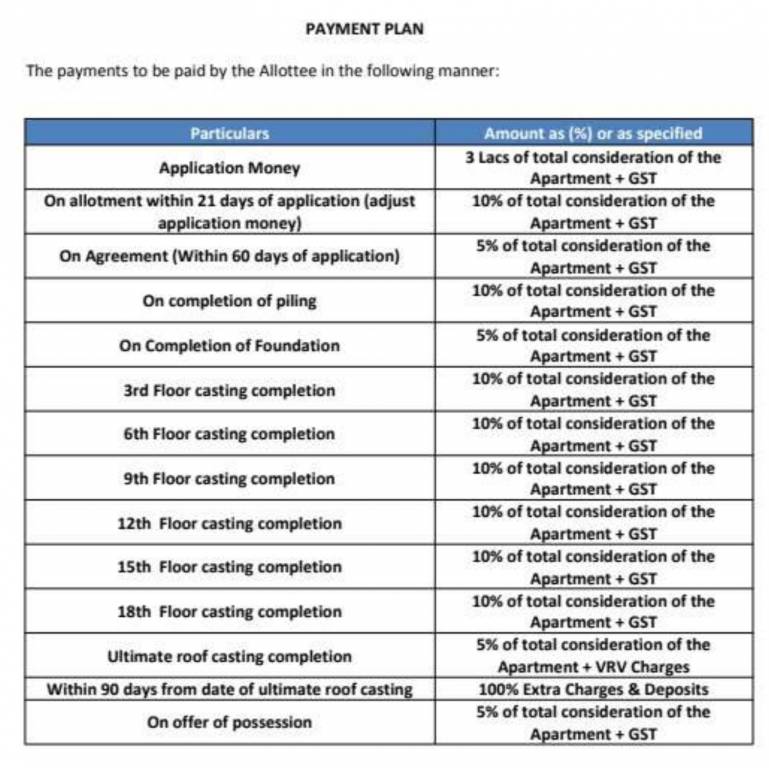 one-10 Construction Linked Payment (CLP) Payment Plan