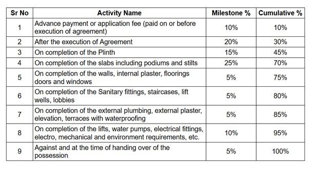rexon-suites-phase-i Construction Linked Payment (CLP) Payment Plan