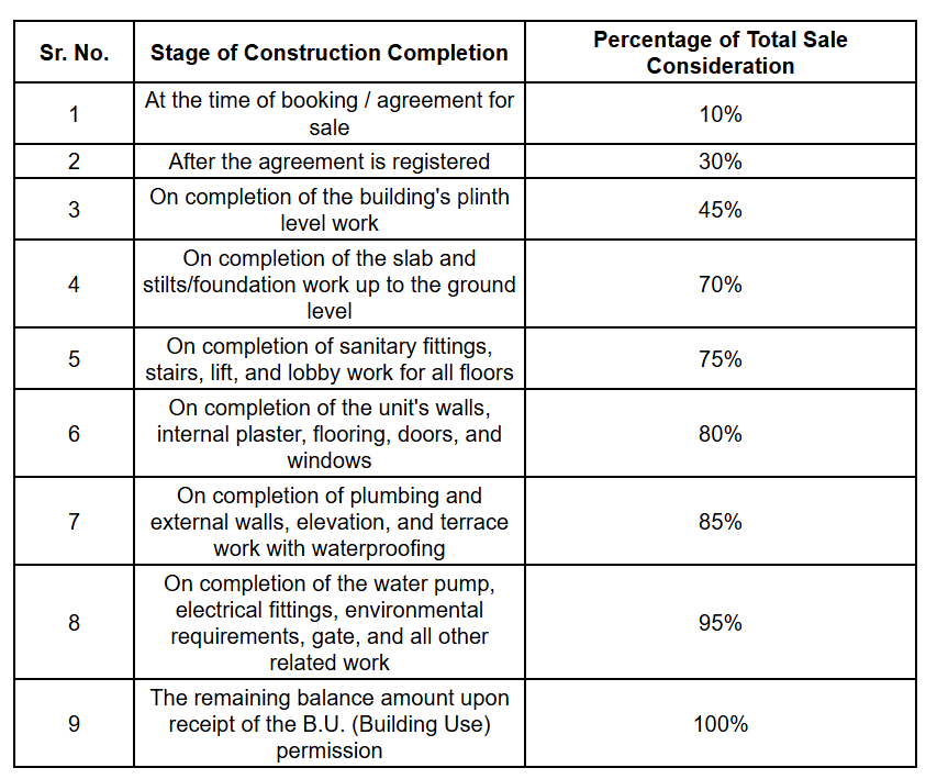 signor-skyline Construction Linked Payment (CLP) Payment Plan