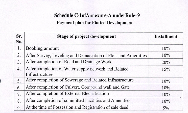 gold-city Construction Linked Payment (CLP) Payment Plan