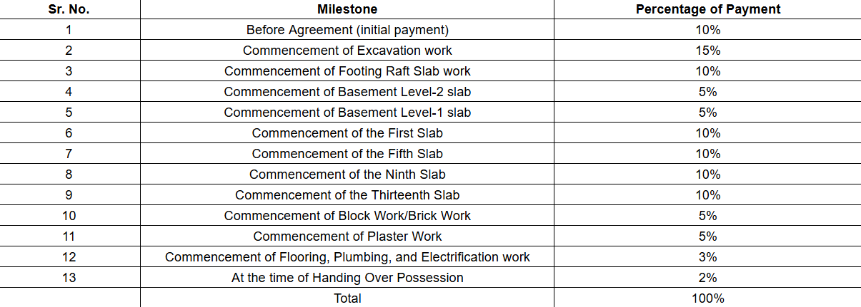 amrutdhara-phase-i Construction Linked Payment (CLP) Payment Plan
