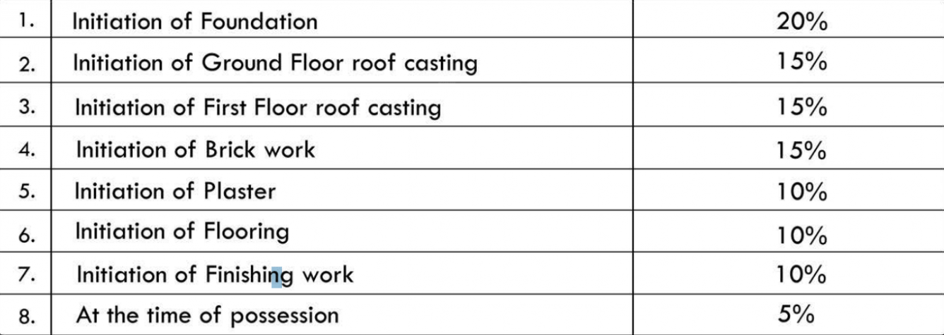 vriddhi-fresco-fountain-city Construction Linked Payment (CLP) Payment Plan