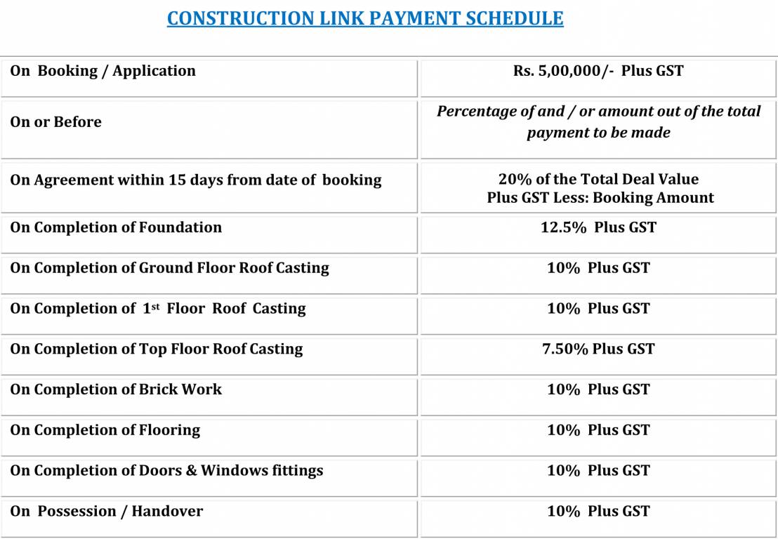 wellness-villas Construction Linked Payment (CLP) Payment Plan